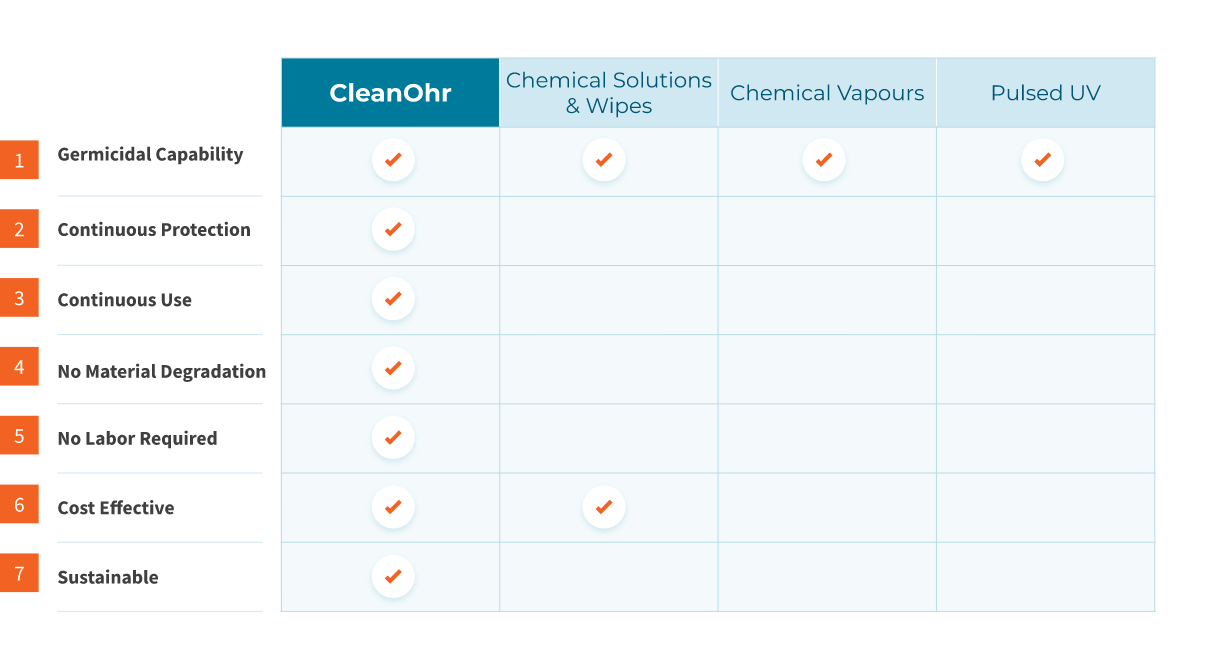 advantages-of-cleanOhr-section